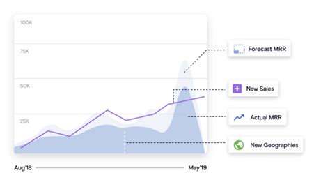 From Booking to Revenue: A SaaS Revenue Recognition Guide .